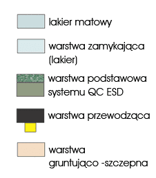 przekrój posadzki antyelektrostatycznej Quarzcolor ESD