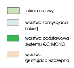 przekrój posadzki quarzcolor mono