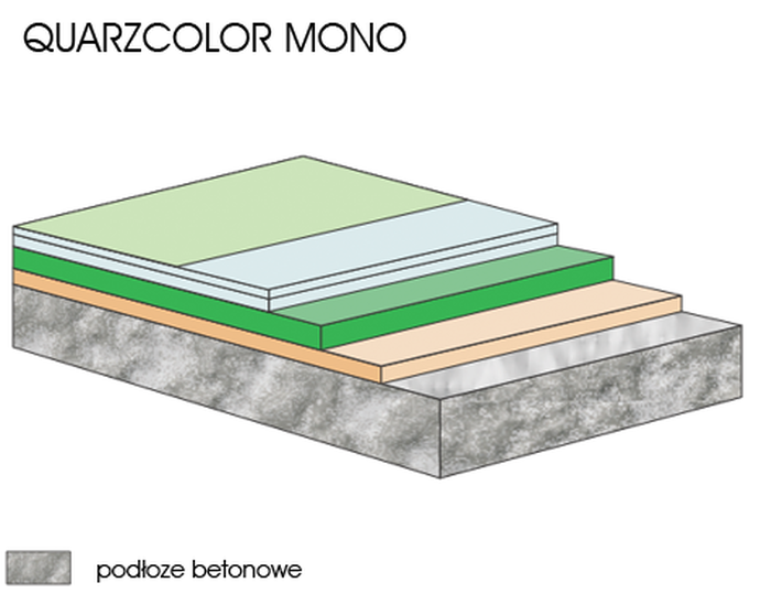 Epoxidharzböden für Produktion, Industrie